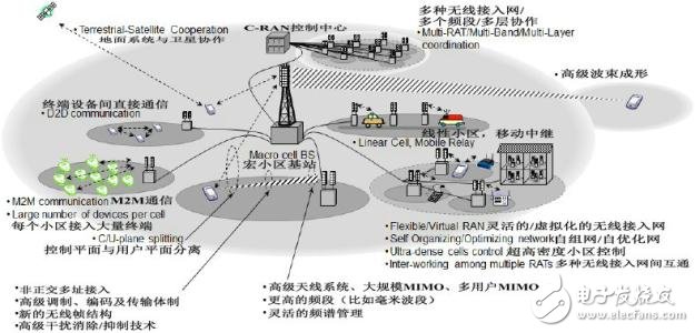 毫米波通信的特点及前景