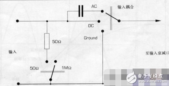 示波器输入耦合方式解析（及示波器输入通道）