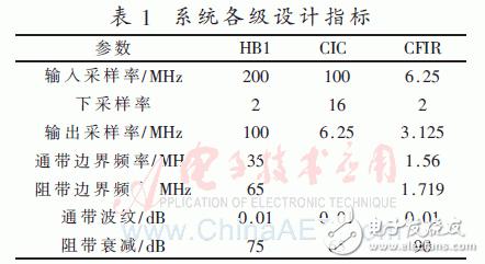 數(shù)字下變頻中抽取濾波器的設(shè)計(jì)及FPGA實(shí)現(xiàn)