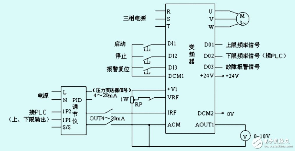 变频恒压供水系统简述