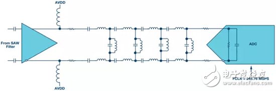 包括放大器、抗混叠滤波器和250 MSPS ADC的前端设计