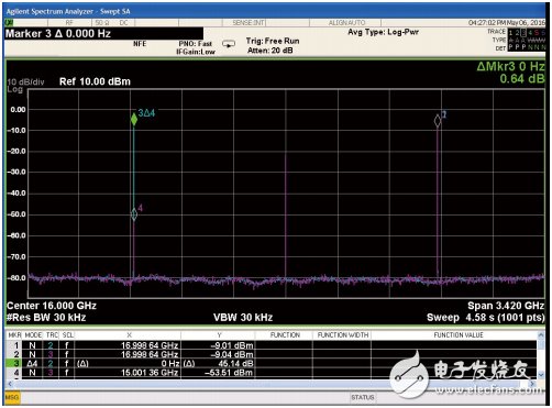 HMC773A无源混频器和HMC8191 I/Q混频器的频谱图，IF输入为1 GHz，LO输入为16 GHz