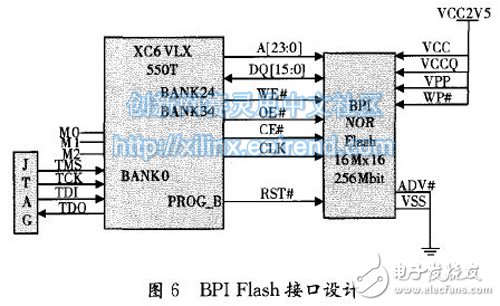 图6 BPI Flash接口设计
