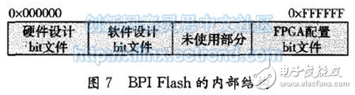 图7 BPI Flash的内部结构