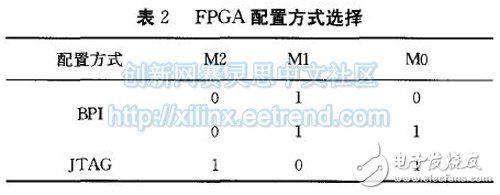 表2 FPGA配置方式选择