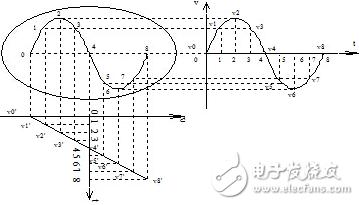 示波器的应用范围和使用原理