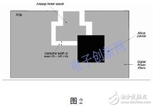 基于FPGA的高速PCB的设计