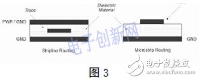 基于FPGA的高速PCB的设计