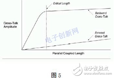 基于FPGA的高速PCB的设计