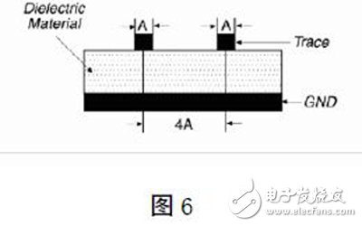 基于FPGA的高速PCB的设计