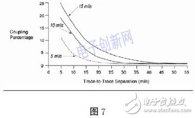 基于FPGA的高速PCB的设计