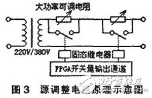 基于FPGA的直流稳压电源自动测试系统设计