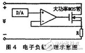 基于FPGA的直流稳压电源自动测试系统设计