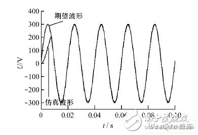 基波输出波形与期望波形的对比