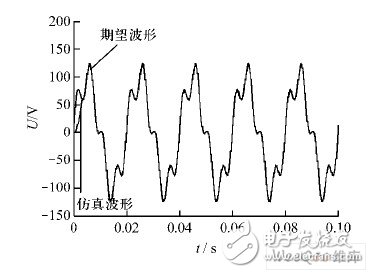 叠加信号输出波形与期望波形的对比