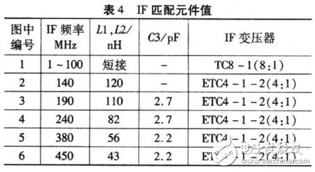 RF混频器在3G无线基站接收器中的应用