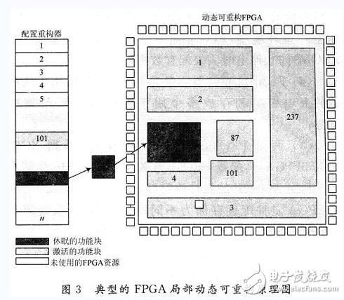 基于FPGA的动态可重构系统设计与实现