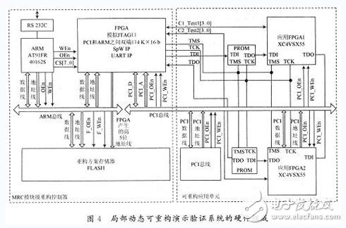 基于FPGA的动态可重构系统设计与实现