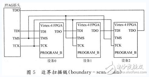 基于FPGA的动态可重构系统设计与实现