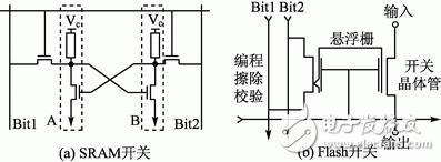 耗的组成