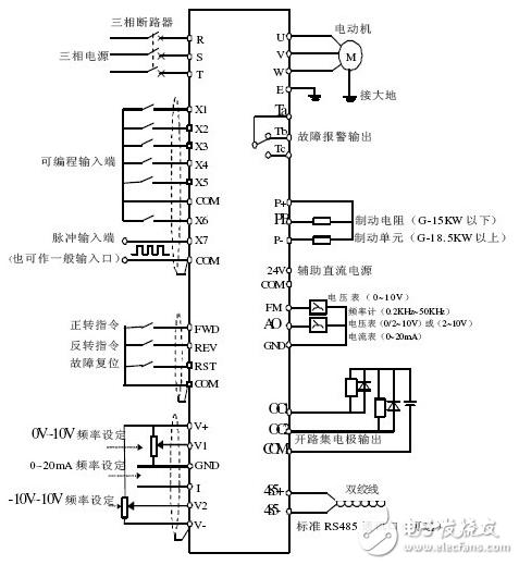 变频器作用及工作原理