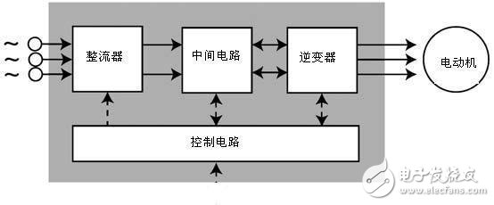 变频器作用及工作原理