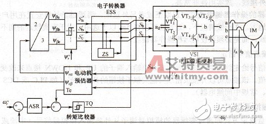 变频器作用及工作原理