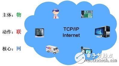 物联网关键技术有哪些_物联网关键技术相关介绍