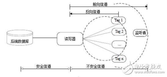 物联网关键技术有哪些_物联网关键技术相关介绍