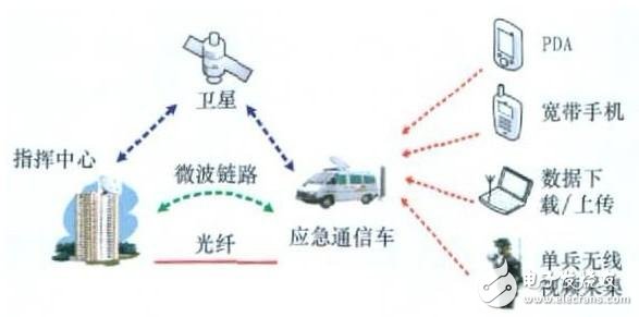 物联网关键技术有哪些_物联网关键技术相关介绍