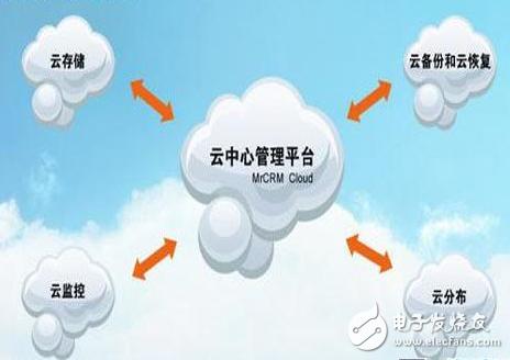 物联网关键技术有哪些_物联网关键技术相关介绍