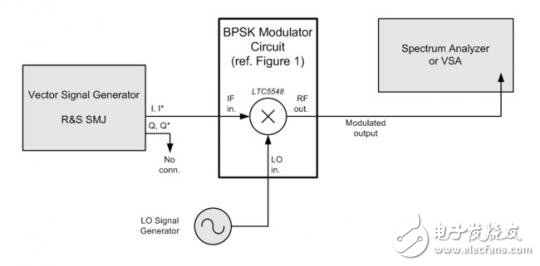 Figure2-5548_BPSK_mod_test