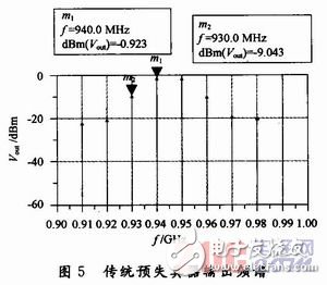 一种用于射频功率放大器的新型预失真器的设计