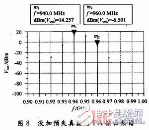 一种用于射频功率放大器的新型预失真器的设计