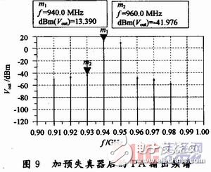 一种用于射频功率放大器的新型预失真器的设计