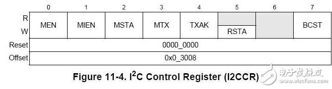 i2c总线协议标准与规范