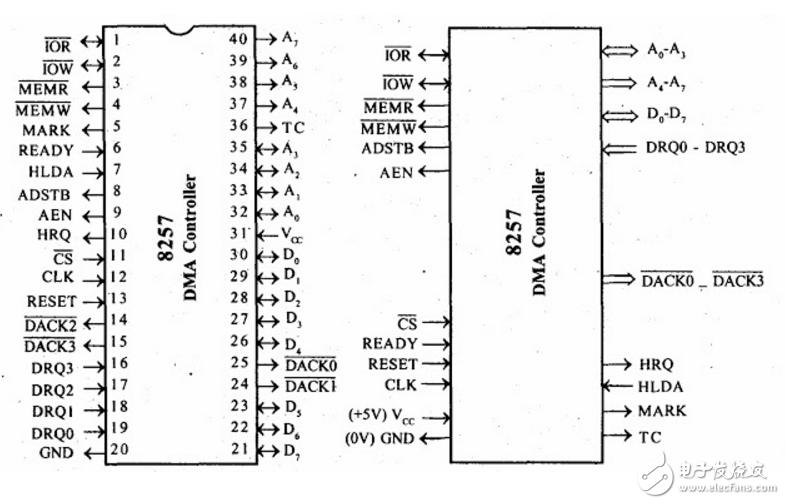 dma控制器芯片8257资料介绍