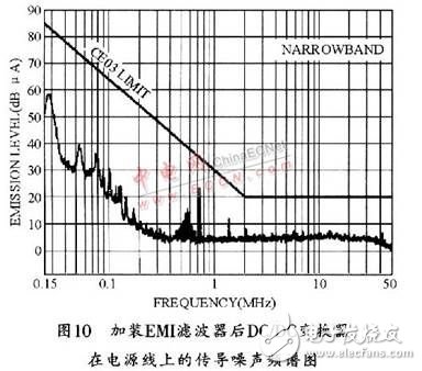 开关电源之EMI噪声产生、抑制及滤波的分析