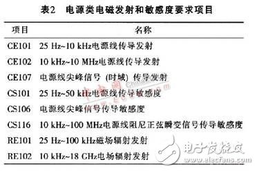 开关电源之EMI噪声产生、抑制及滤波的分析