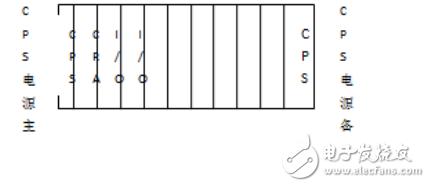 DCS控制系统模件冗余电源的实现