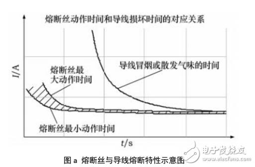 DCS控制系统模件冗余电源的实现