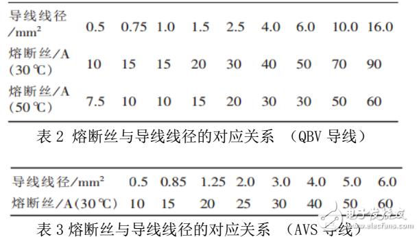 DCS控制系统模件冗余电源的实现