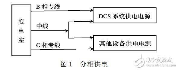 DCS控制系统的供电技术
