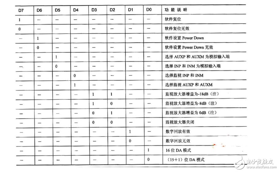 NiosⅡ系统中DMA控制器的原理及应用