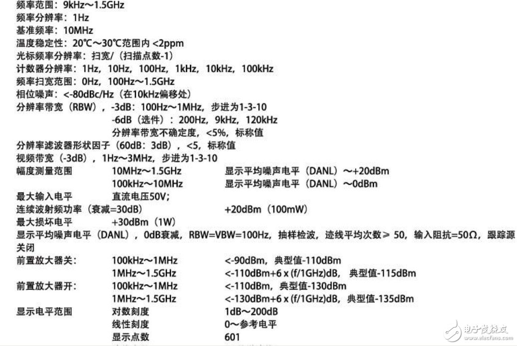 基于RIGOL的DSA815-TG频谱分析仪对射频信号的评测分析