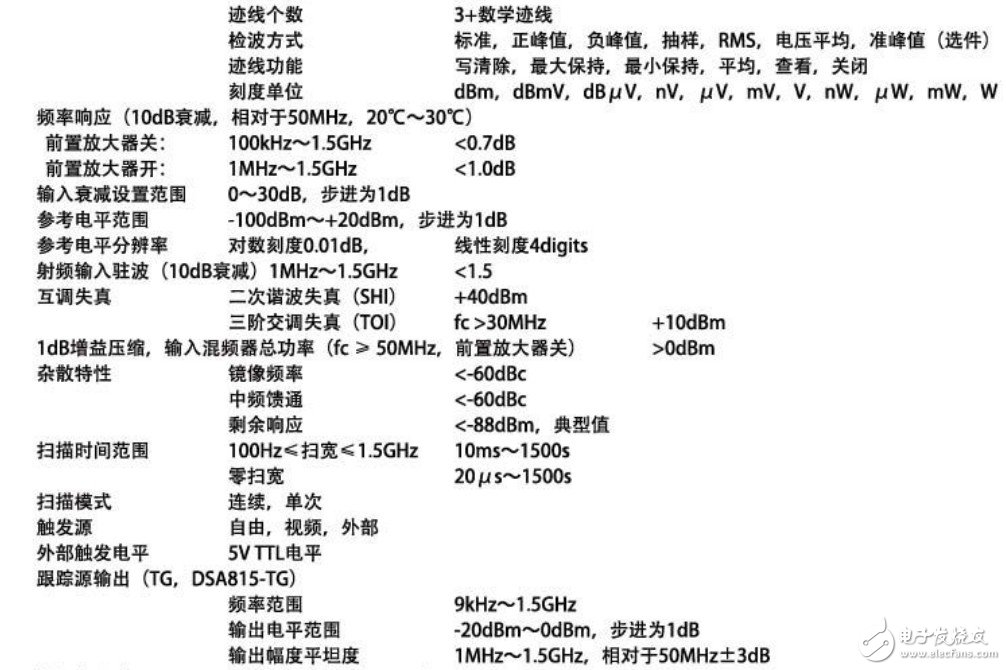 基于RIGOL的DSA815-TG频谱分析仪对射频信号的评测分析