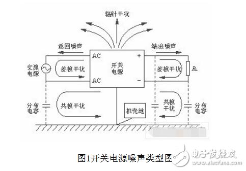 为什么开关电源会产生emi_有什么抑制方法