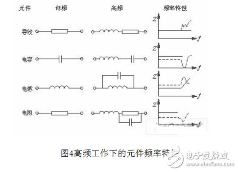 为什么开关电源会产生emi_有什么抑制方法