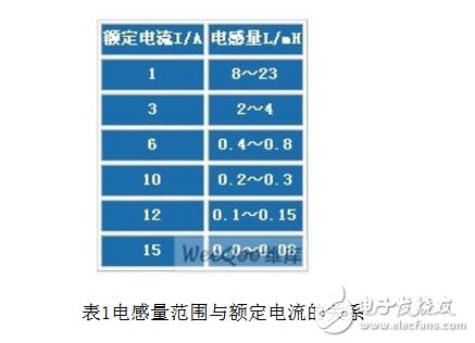 为什么开关电源会产生emi_有什么抑制方法