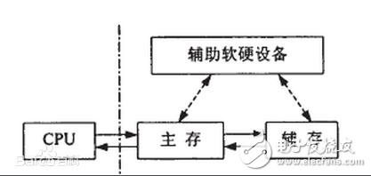 高速缓冲存储器的作用及特点